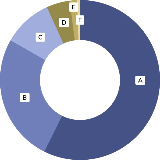Breakdown by income earner