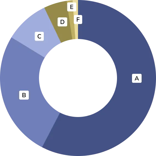 Breakdown by income earner