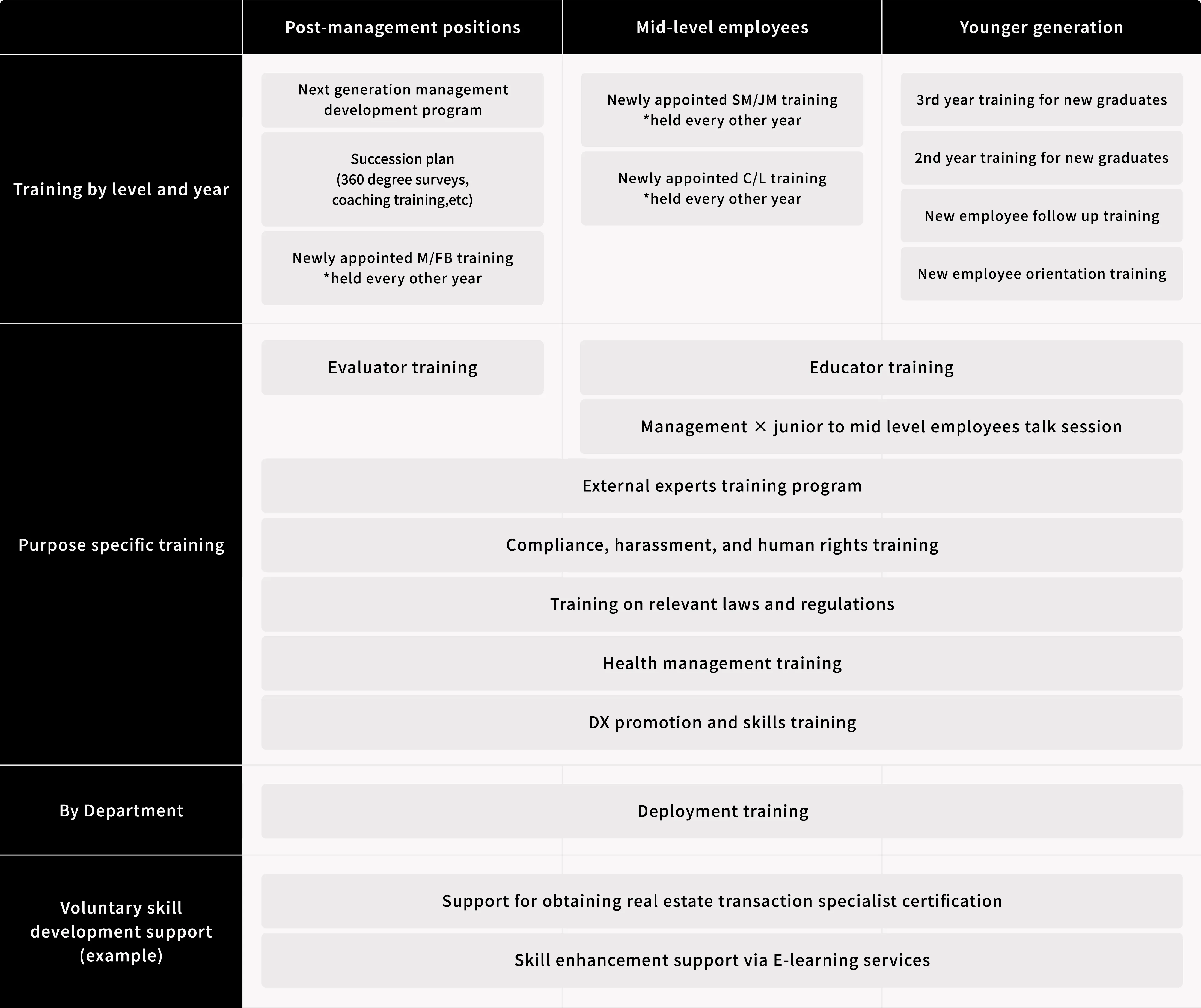 Talent development and skills enhancement framework diagram