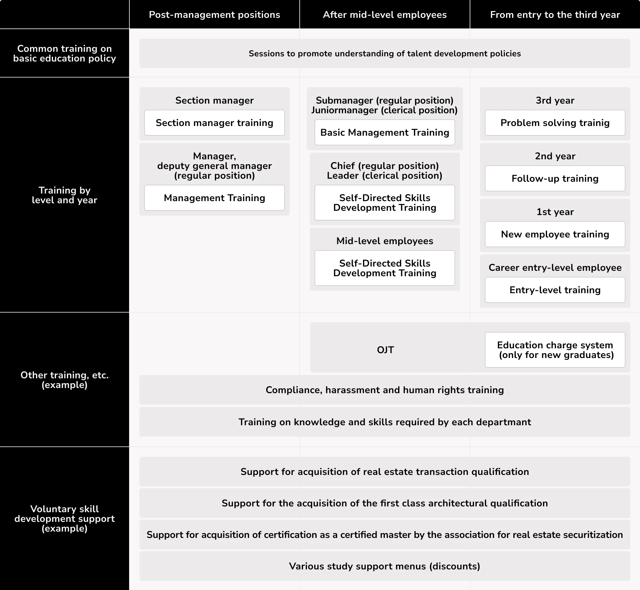 Talent development and skills enhancement framework diagram