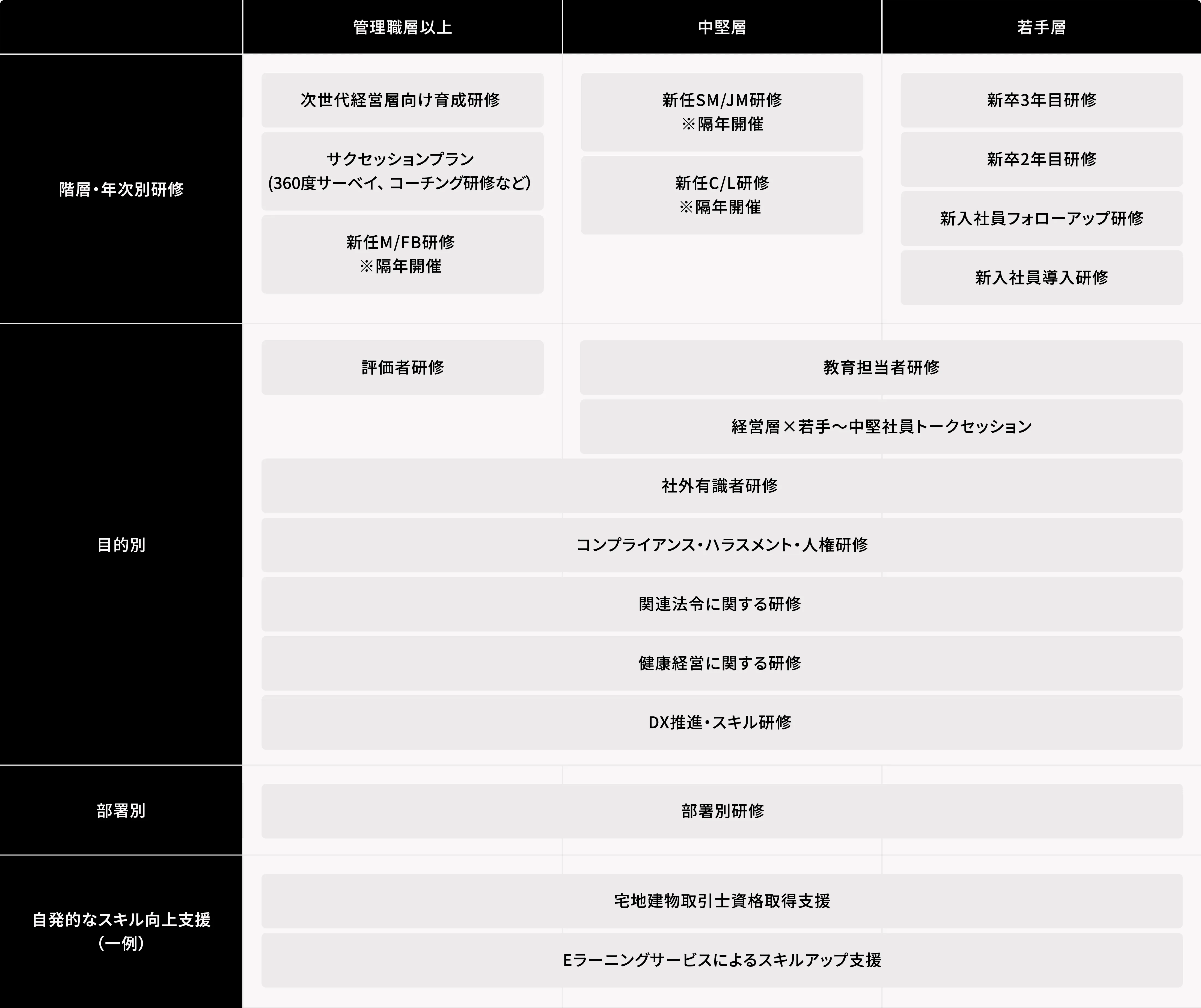 人材育成と能力開発の体系図